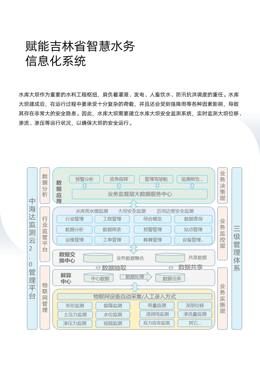 赋能吉林省智慧水务信息化系统