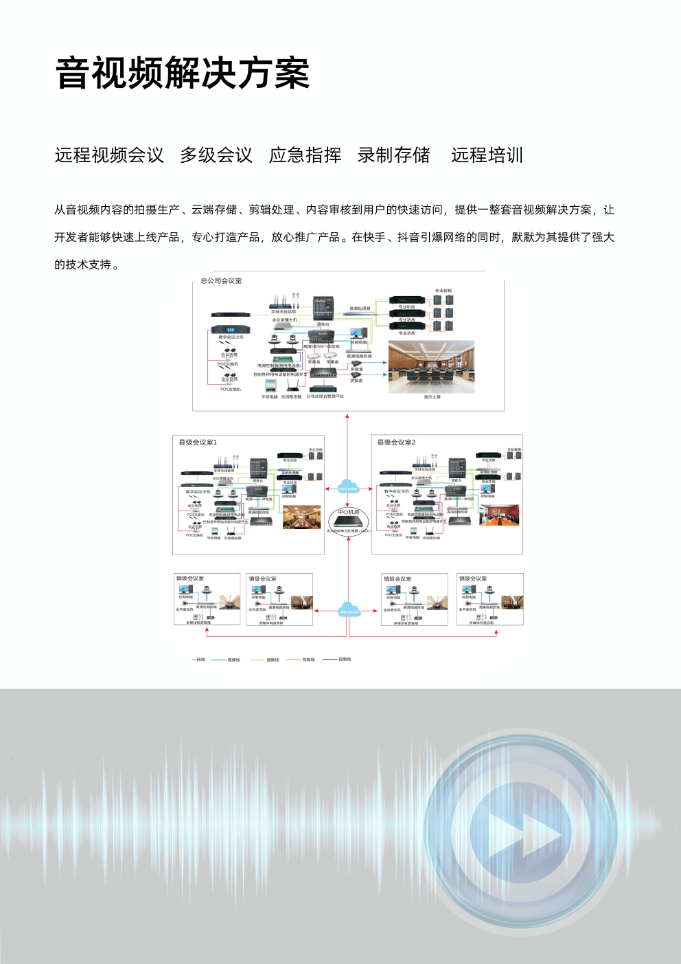 音视频解决方案