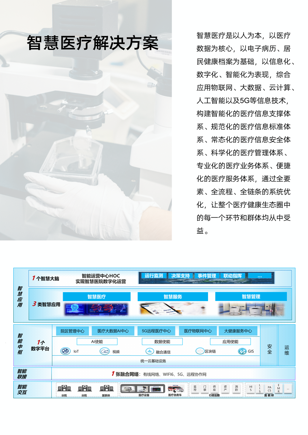 智慧医疗解决方案